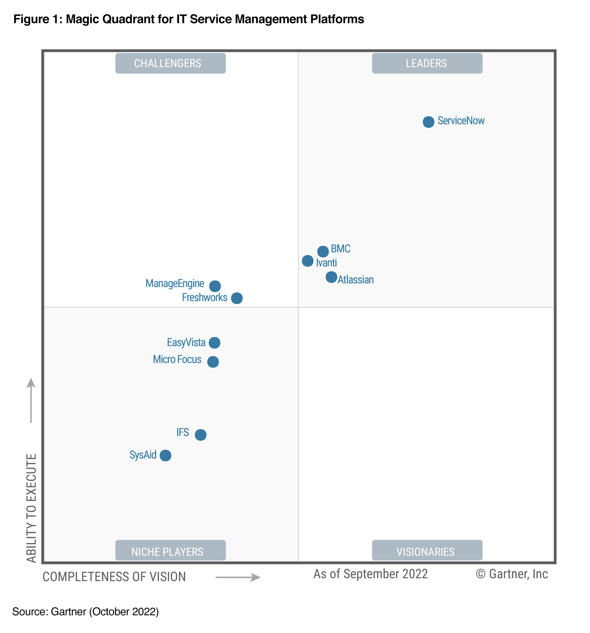 magic-quadrant-for-it-service-management-platforms-2