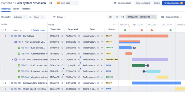 Jira Advanced Roadmap