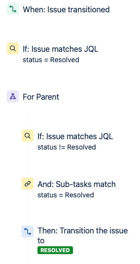 Jira Automaation